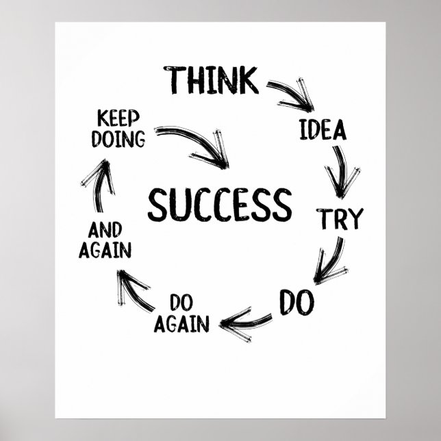 Poster Citação motivadora mentores ou professores de trei (Frente)