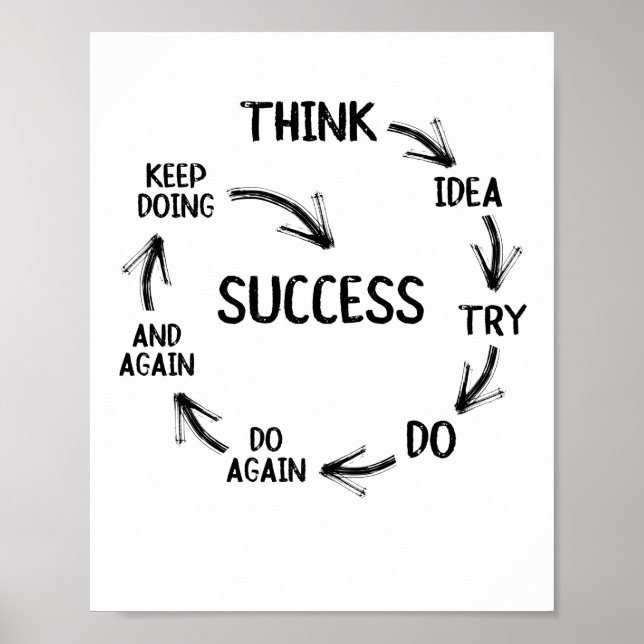 Poster Citação motivadora mentores ou professores de trei (Frente)