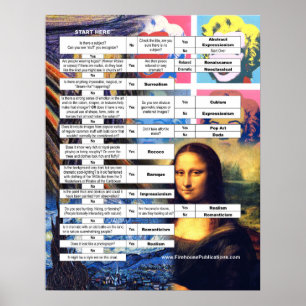 Poster Classic Art History Flow Chart