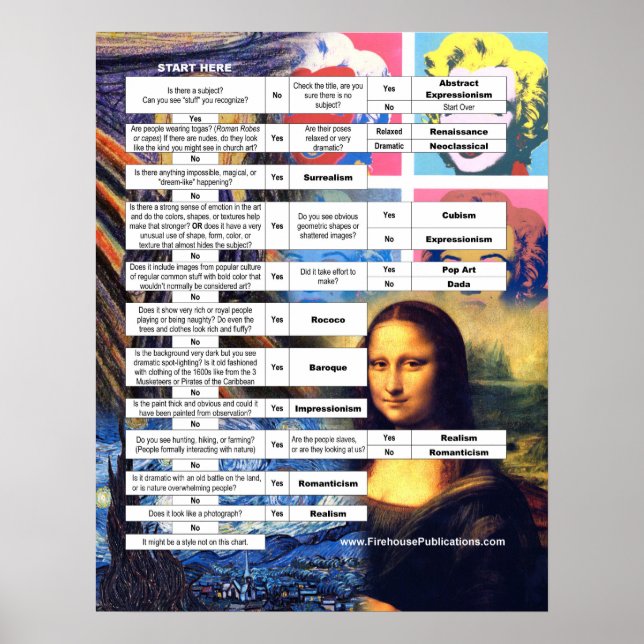 Poster Classic Art History Flow Chart (Frente)