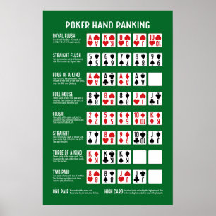 Poster Classificação de Mãos de Poker com Visuais