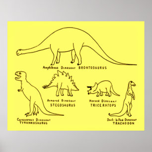 Pôster Classificação do dinossauro