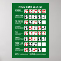 Classificação Poker Hand com Visuais