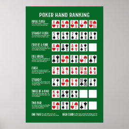 Poster Classificação Poker Hand com Visuais