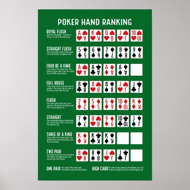 Poster Classificação Poker Hand com Visuais (Frente)