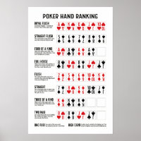 Classificação Poker Hand com Visuais