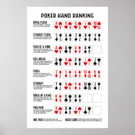 Poster Classificação Poker Hand com Visuais