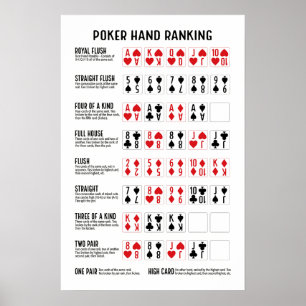 Poster Classificação Poker Hand com Visuais