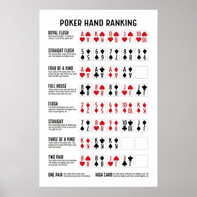 Poster Classificação Poker Hand com Visuais (Frente)