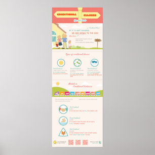 Poster Cláusulas condicionais: dicas e truques. Como se m