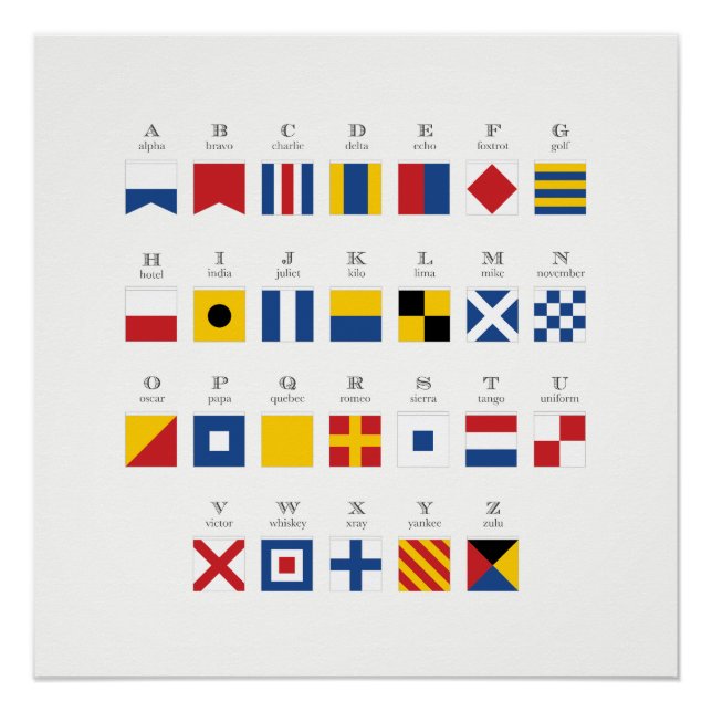 Pôster Código Internacional de Sinais Alfabeto 2 (Frente)