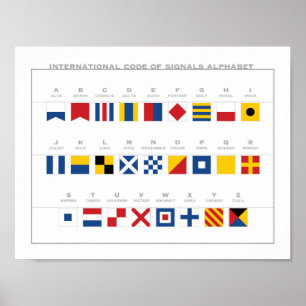 Poster Código internacional do alfabeto dos sinais