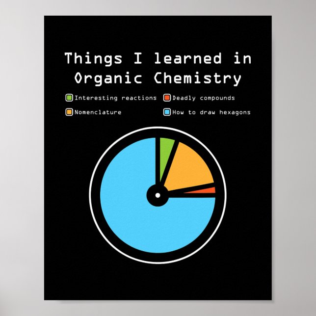 Poster Coisas Que Aprendi Na Química Orgânica Engraçada (Frente)