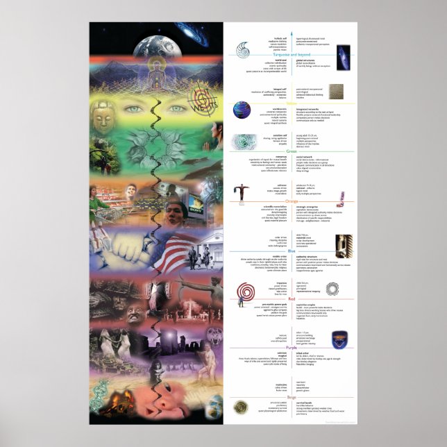 Pôster Colagem AQAL (Frente)