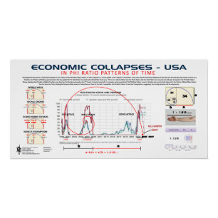 Pôster Colapso da economia no rácio Phi 2025