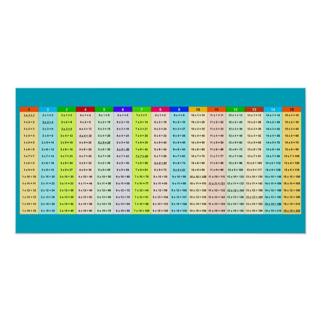Pôster Colorful Multiplication table (Frente)