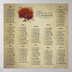 Poster Começa com $13,20 Gráfico 12 Mesas