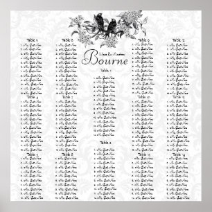 Pôster Começa com um gráfico de assentos de aves de safra