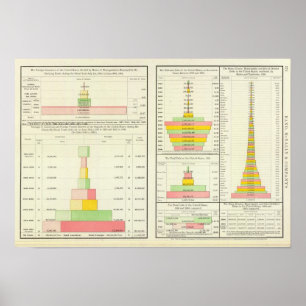 Pôster Comércio estrangeiro dos E.U.; Nacional, estado &