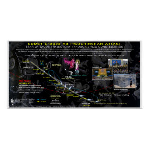 Pôster Comet C-2023 A3 Revelação 12 Sinal 7 Anos
