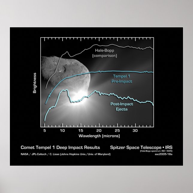 Pôster Comet Tempel 1 Deep Impact Results - Spitzer (Frente)