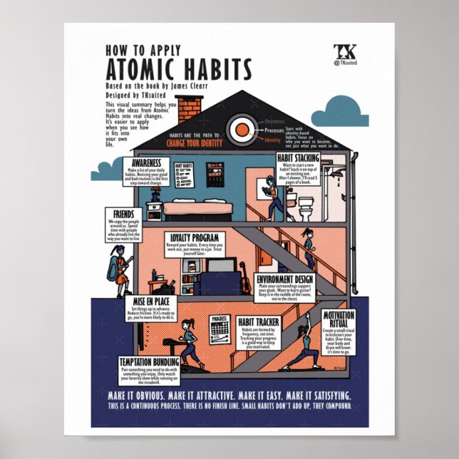 Poster Como Aplicar Hábitos Atômicos (James Clear)  (Frente)