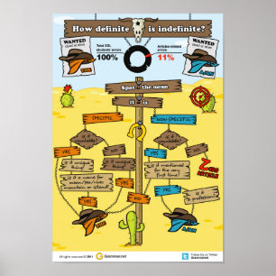 Pôster Como definido é indefinido?