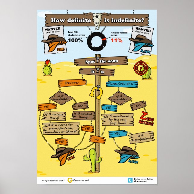 Pôster Como Definitivo é Indefinido? (Frente)