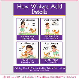 Poster Como Escritores Adicionam Detalhes Gráfico de Ânco