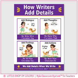 Poster Como Escritores Adicionam Detalhes Gráfico de Ânco