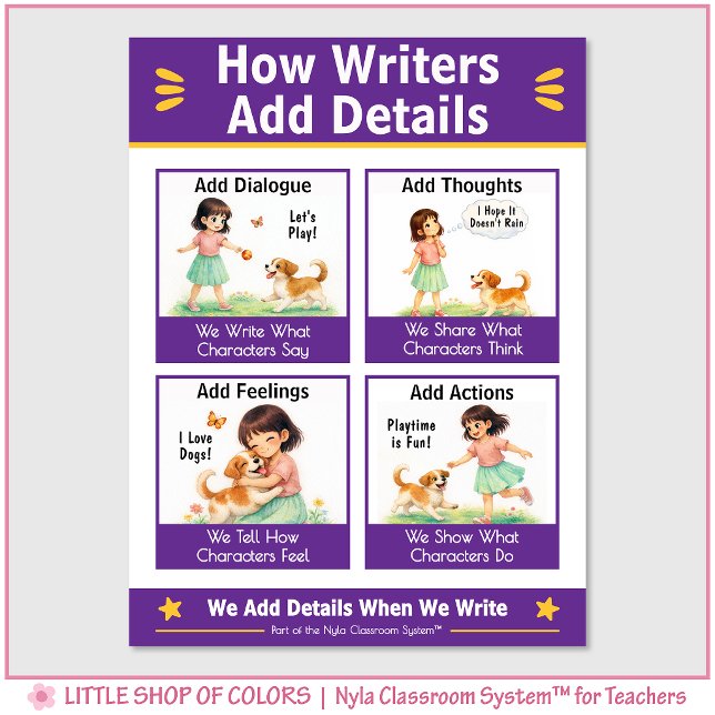 Poster Como Escritores Adicionam Detalhes Gráfico de Ânco (Criador carregado)