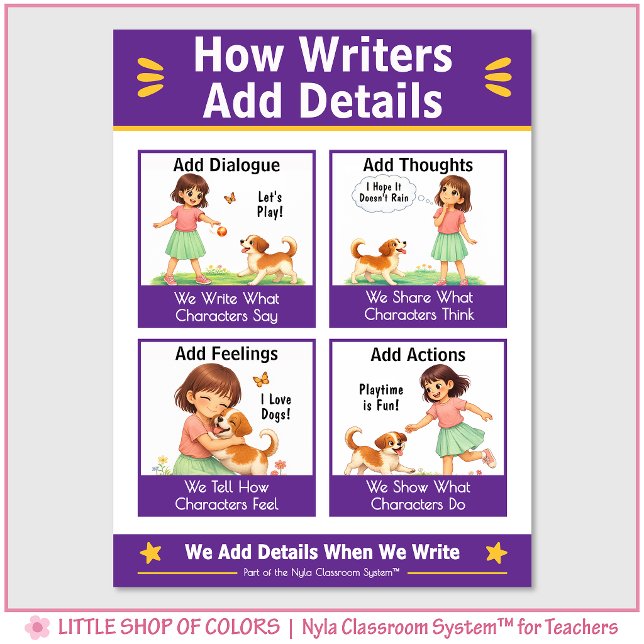 Poster Como Escritores Adicionam Detalhes Gráfico de Ânco (Criador carregado)