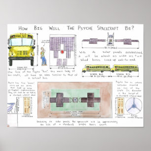 Poster Como grande a nave espacial da psique será? Poste