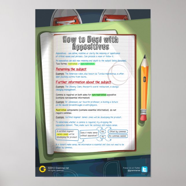 Pôster Como lidar com os candidatos (Frente)