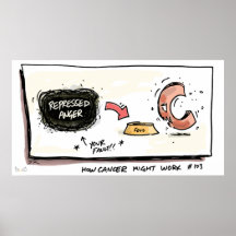 Como o Cancer funciona com o Cancer Pposter