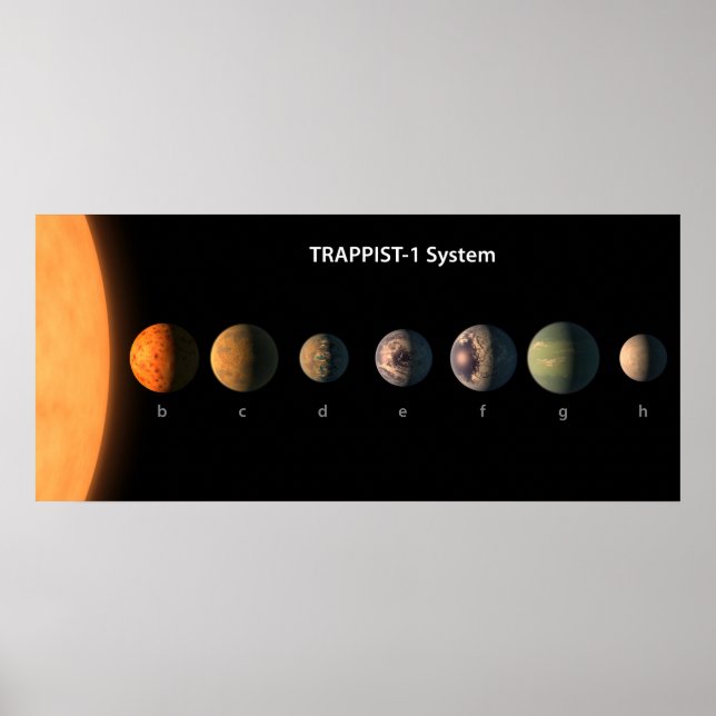 Poster Como os sete planetas da Trapist-1 podem parecer. (Frente)