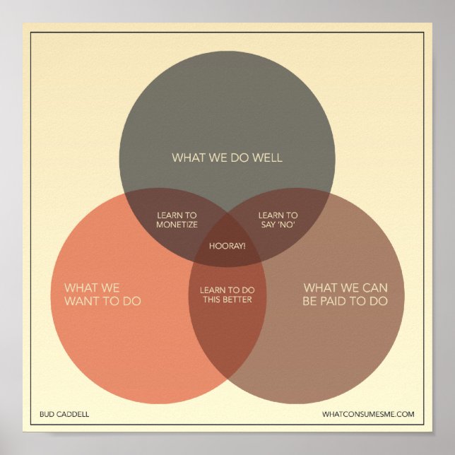 Poster Como ser feliz nos negócios (Frente)