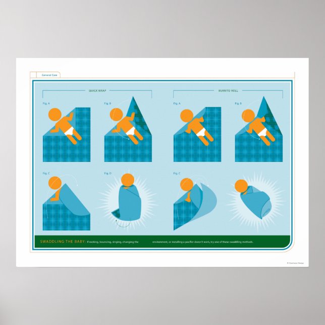 Pôster Como trocar (Frente)