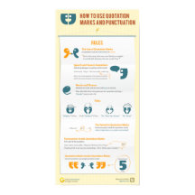 Como usar aspas e pontuação