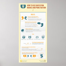 Pôster Como usar aspas e pontuação