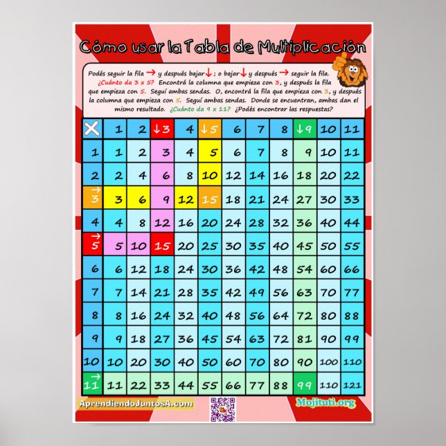 Poster Cómo Usar la Tabla de Multiplicar (Frente)