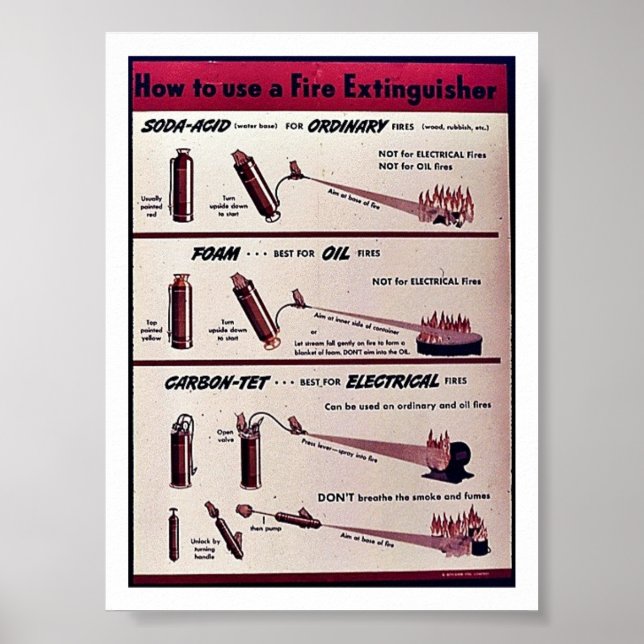 Poster Como Usar Um Extinguista De Fogo (Frente)