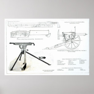 Pôster Comparação da arma automática do potro