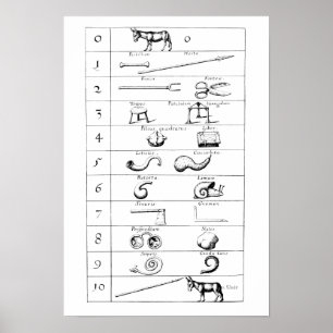 POSTER COMPARAÇÃO DE ROBERT FLUDD DOS OBJETOS E DOS