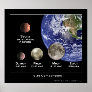 Poster Comparações de Tamanho do Planeta - NASA