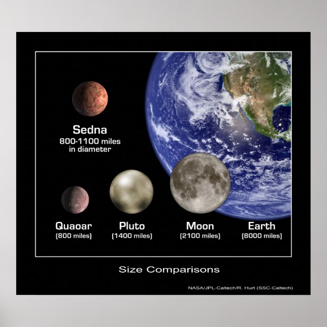 Poster Comparações de Tamanho do Planeta - NASA (Frente)