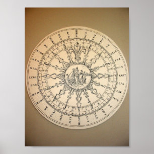 Pôster Compasso do museu marítimo