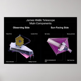 Poster Componentes Principais do Telescópio James Webb