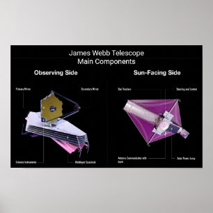 Poster Componentes Principais do Telescópio James Webb