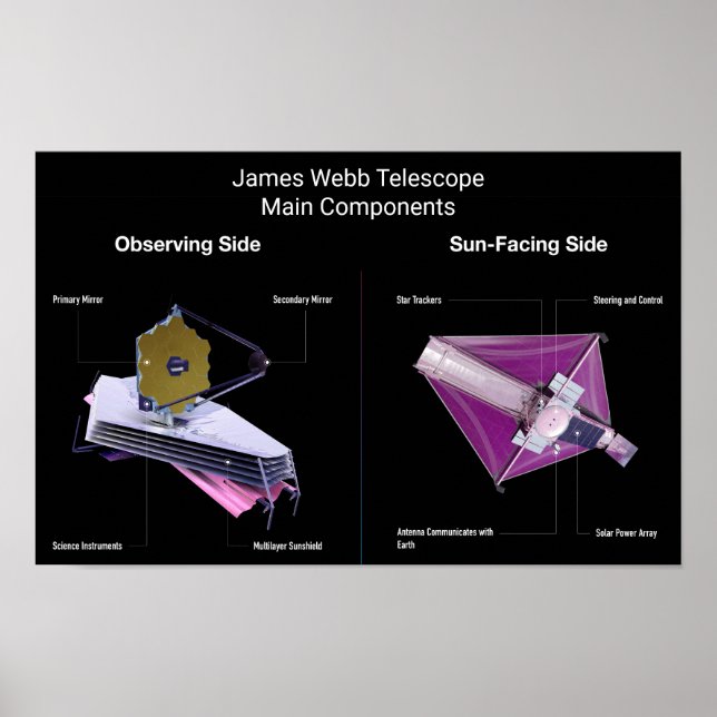 Poster Componentes Principais do Telescópio James Webb (Frente)